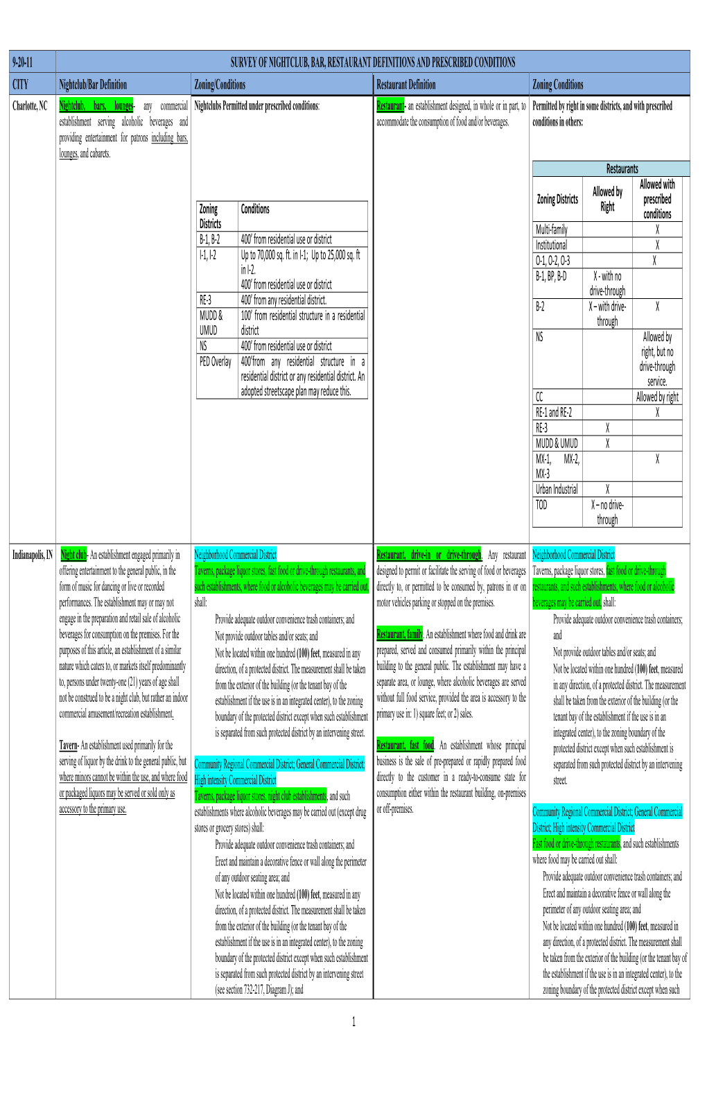 1 9-20-11 Survey of Nightclub, Bar, Restaurant Definitions