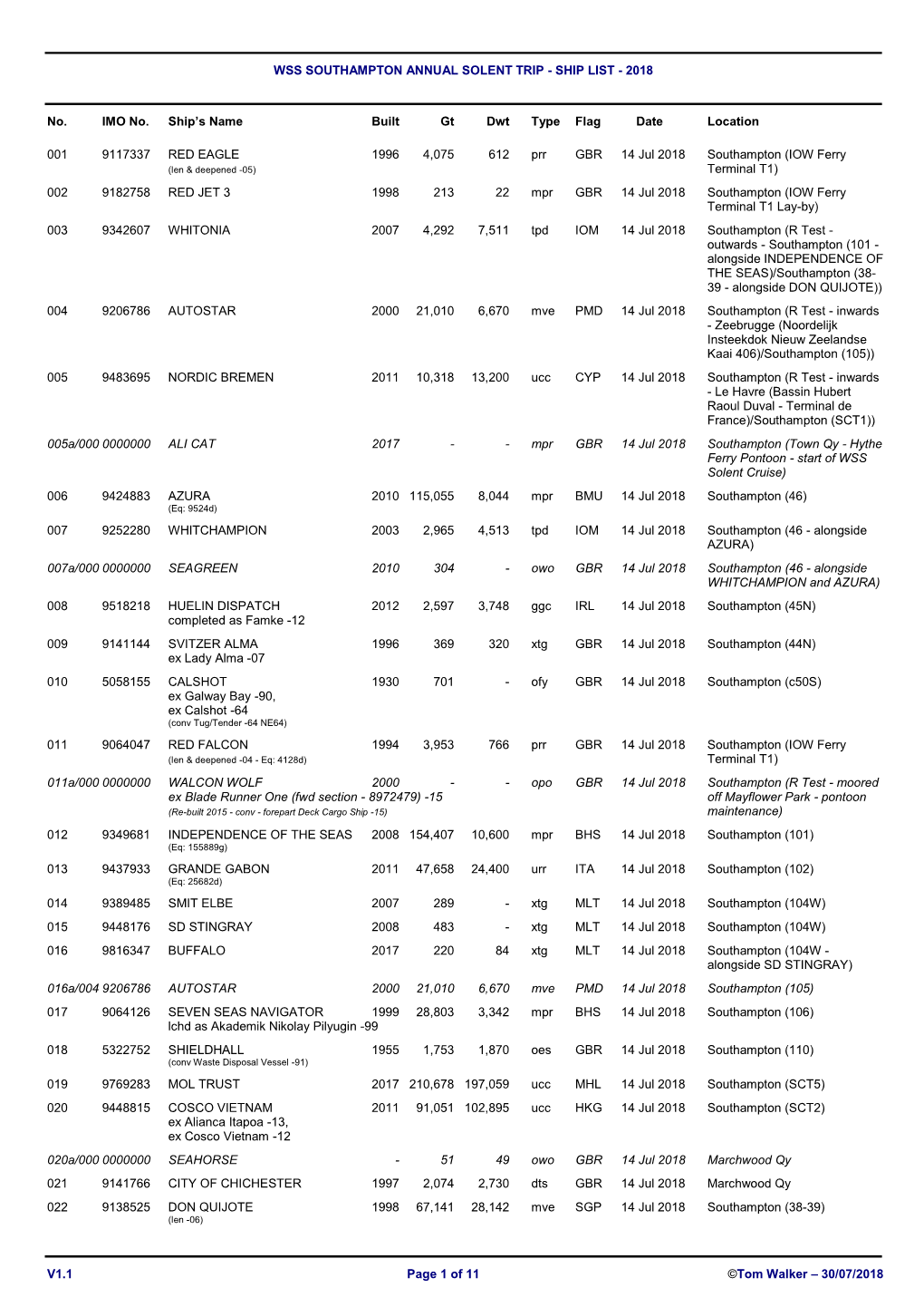 Wss Southampton Annual Solent Trip - Ship List - 2018