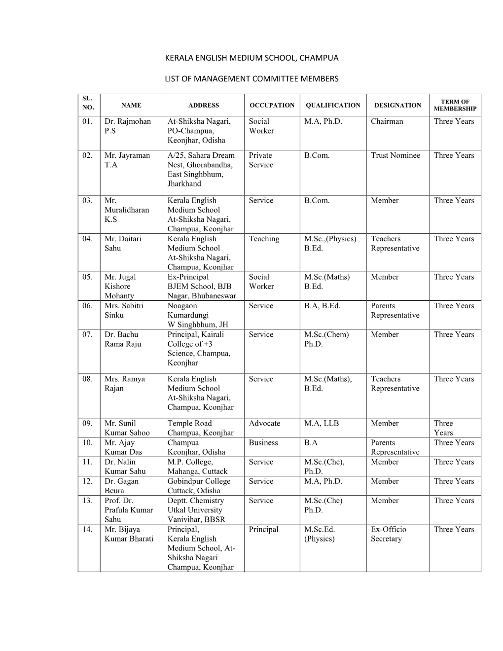 Kerala English Medium School, Champua List Of