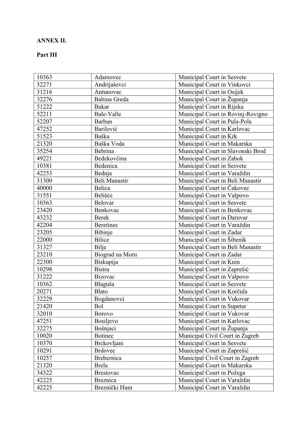 ANNEX II. Part III 10363 Adamovec Municipal Court in Sesvete 32271 Andrijaševci Municipal Court in Vinkovci 31216 Antunovac