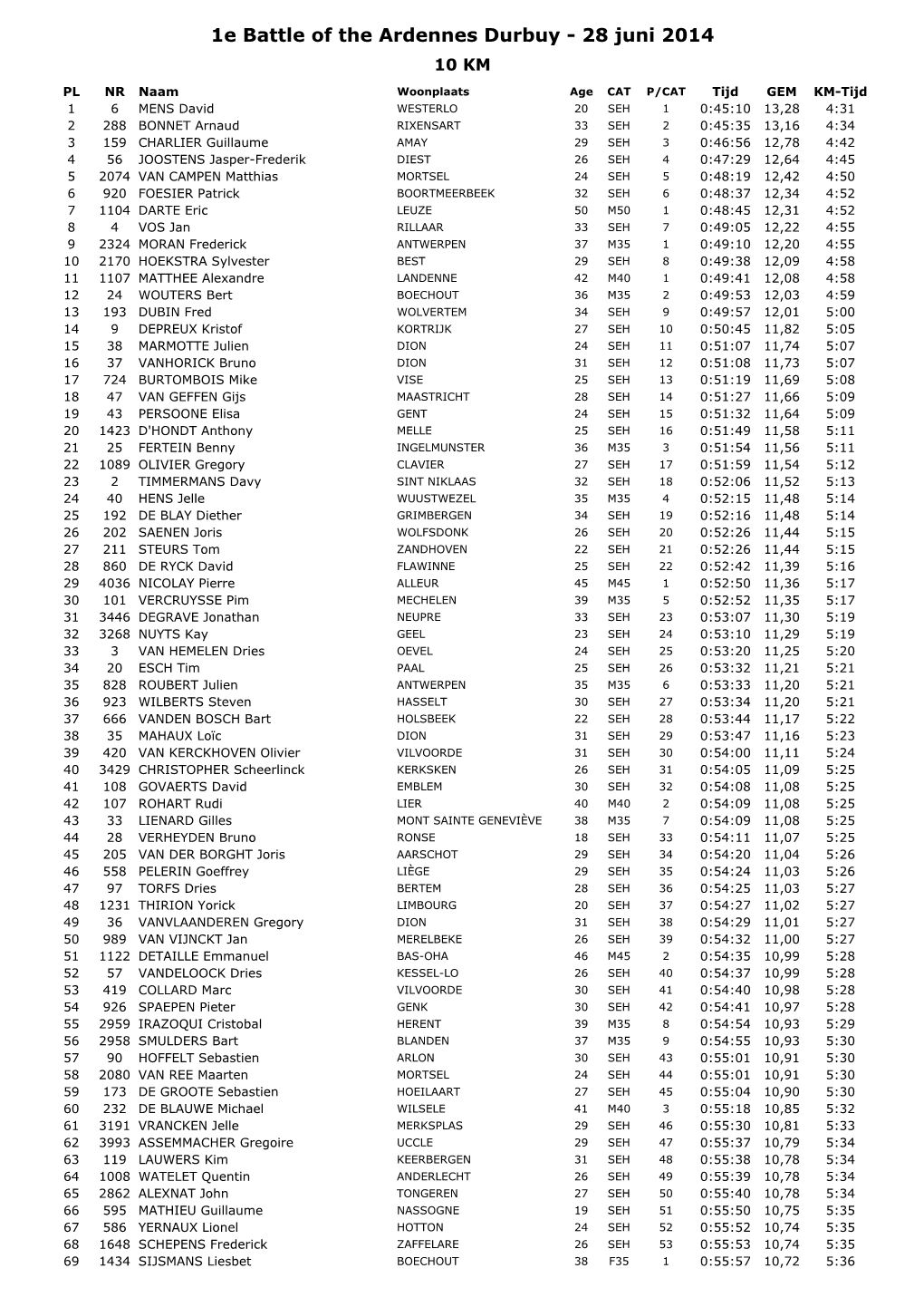 1E Battle of the Ardennes Durbuy - 28 Juni 2014 10 KM