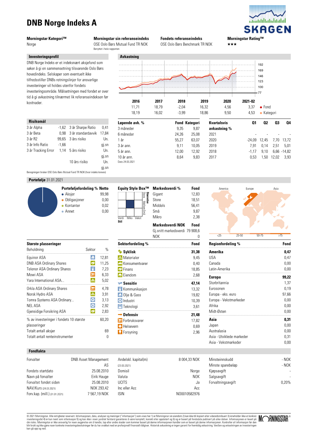 Morningstar Report