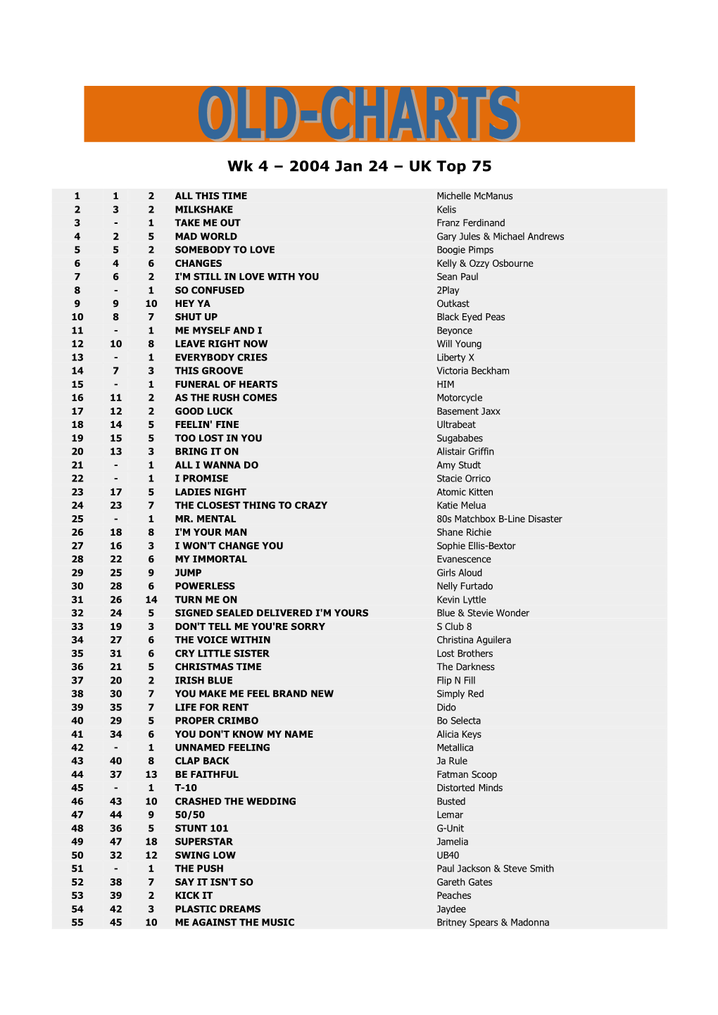 Wk 4 – 2004 Jan 24 – UK Top 75