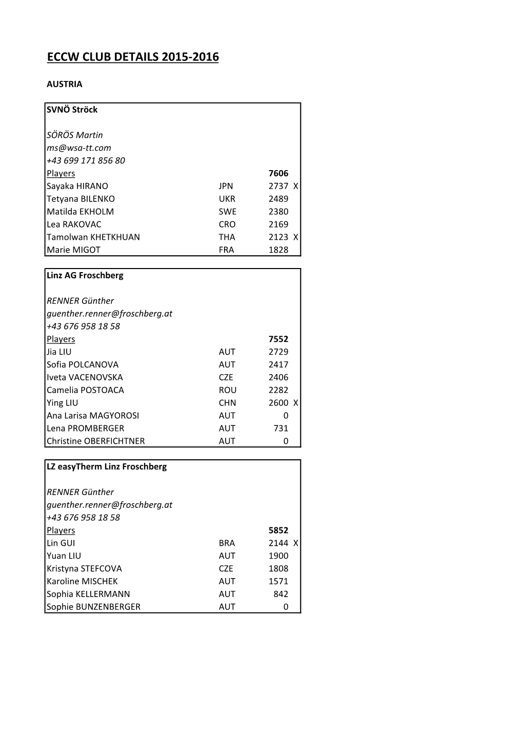 Eccw Club Details 2015-2016