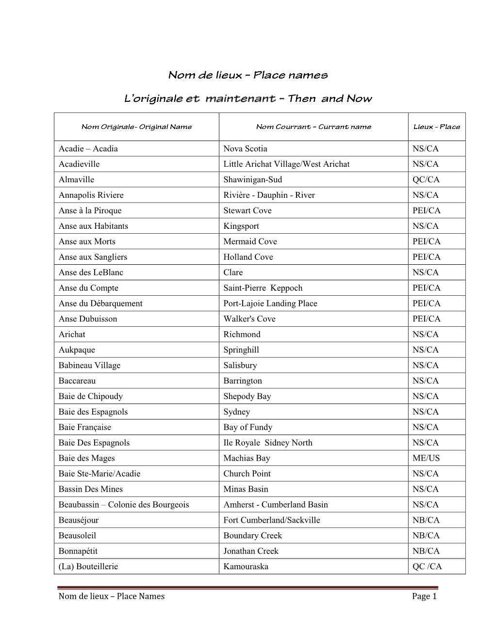 Nom De Lieux – Place Names Page 1 Acadie