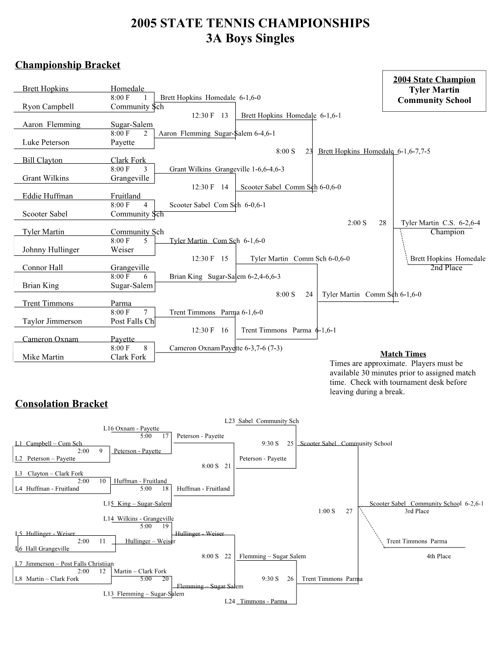 2002 State Tennis Tournament s1