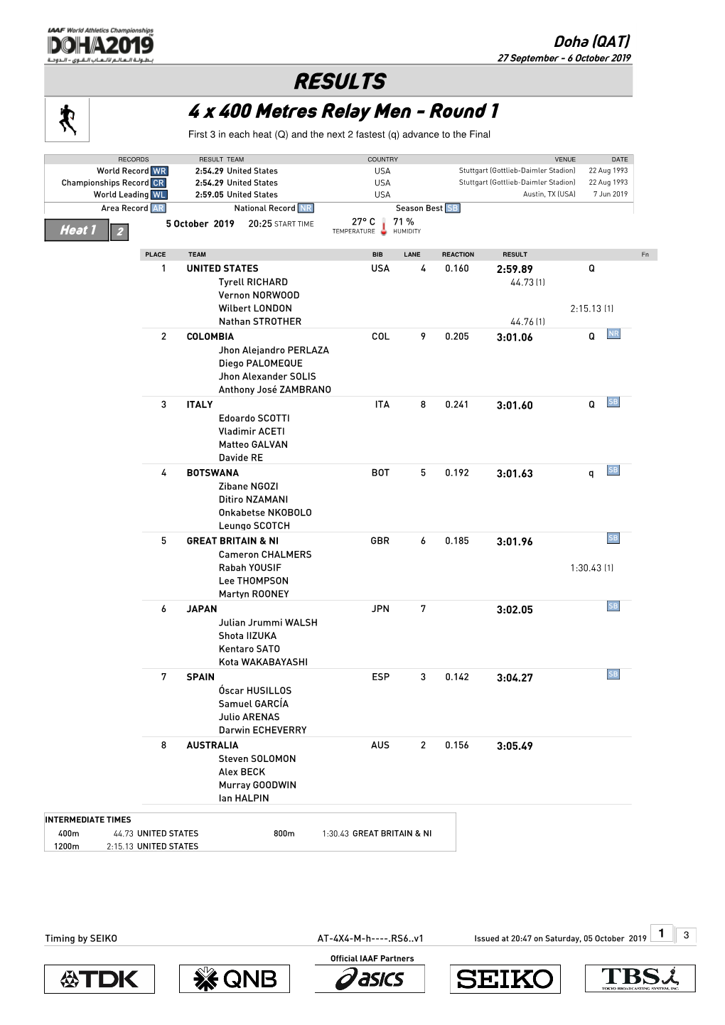 RESULTS 4 X 400 Metres Relay Men - Round 1 First 3 in Each Heat (Q) and the Next 2 Fastest (Q) Advance to the Final