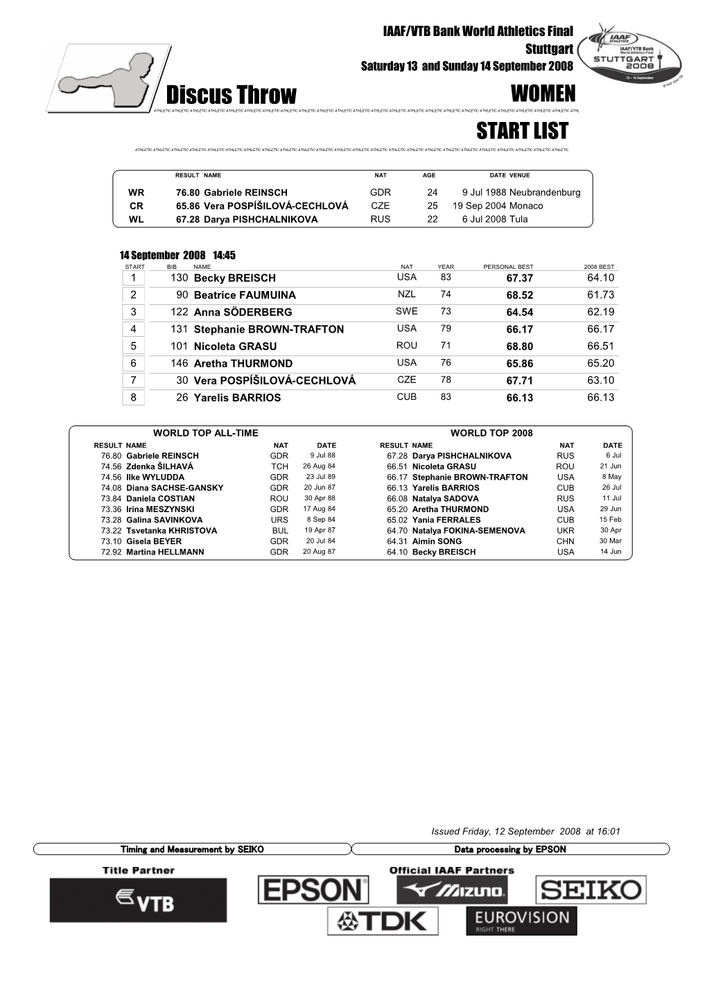 Discus Throw