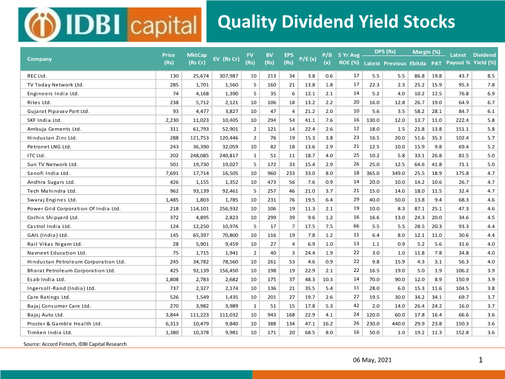 Quality Dividend Yield Stocks