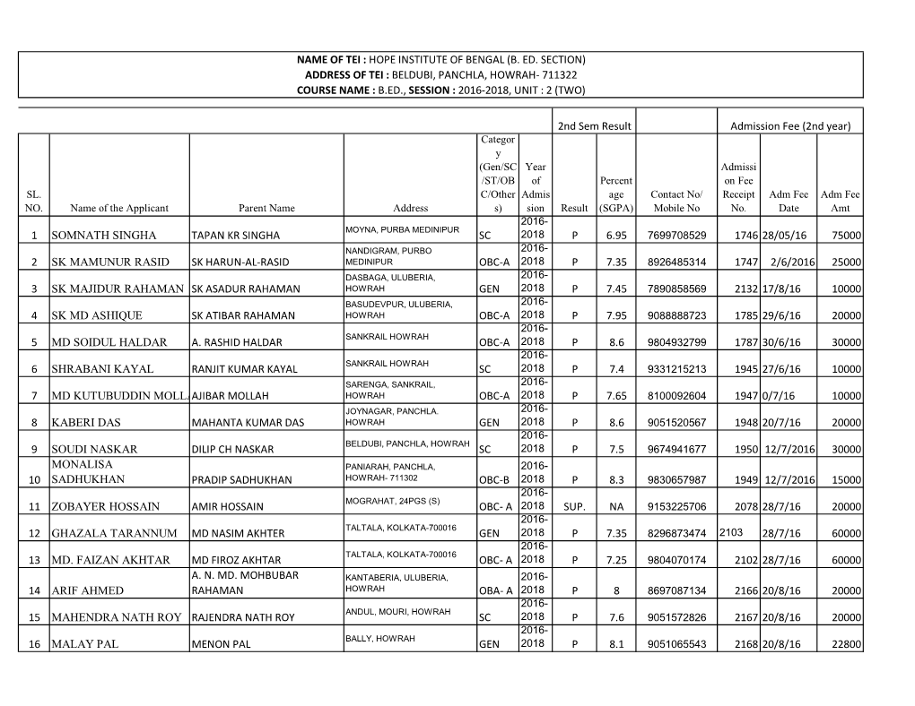 Student Details.Xlsx