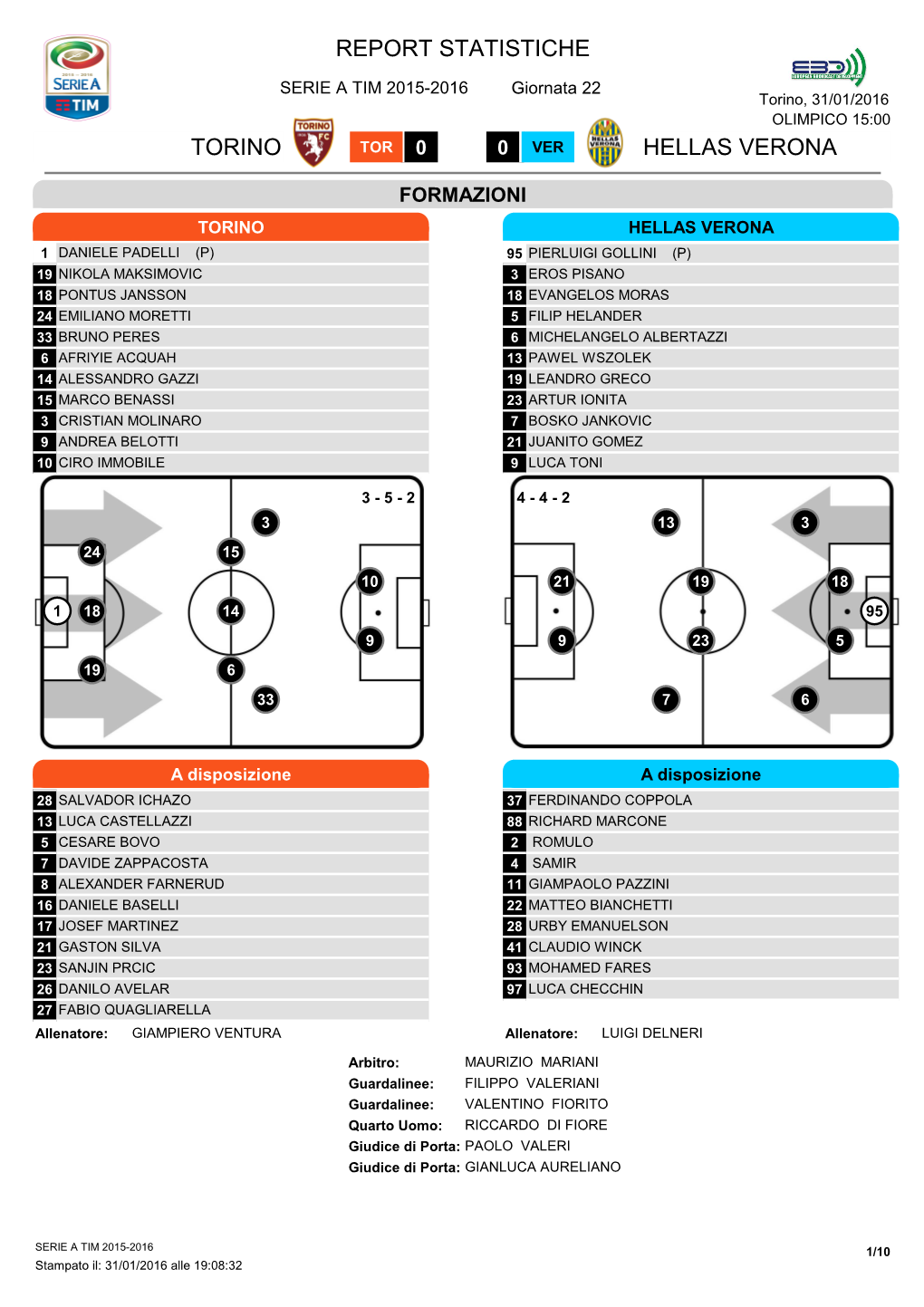 Report Statistiche Torino Hellas Verona