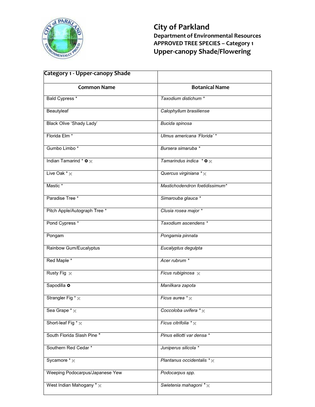 Approved Shade Tree List