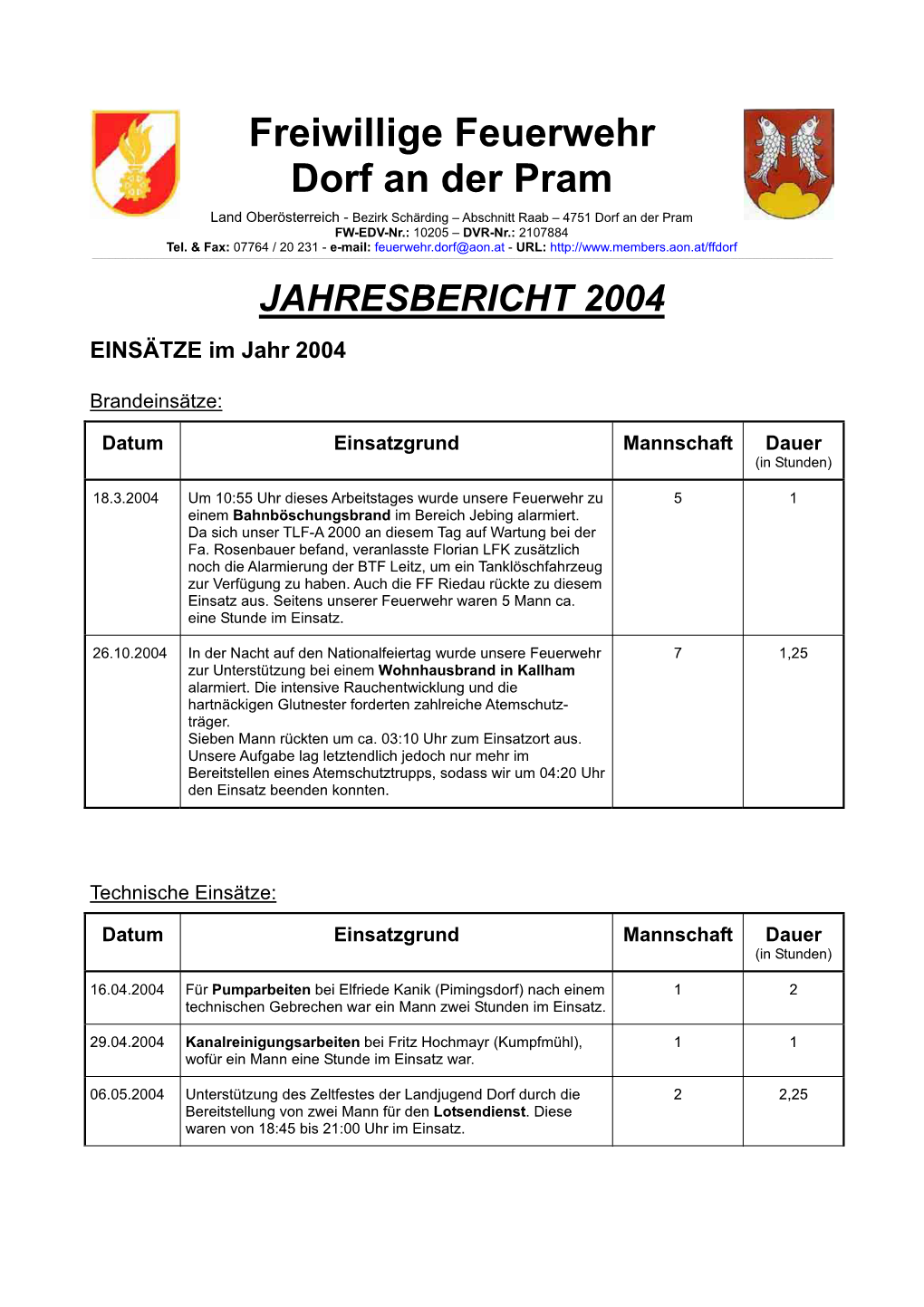 Jahresbericht 2004