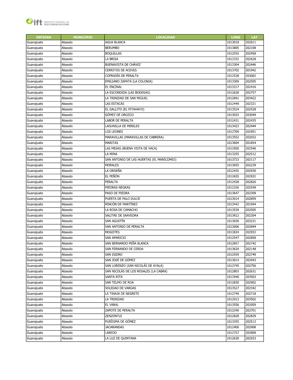 Entidad Municipio Localidad Long