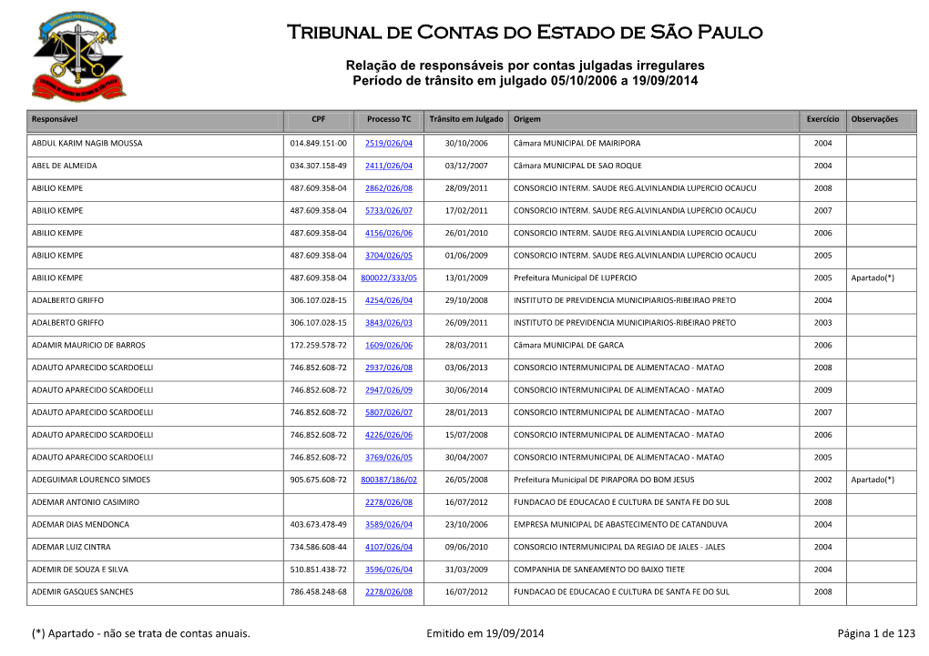 Tribunal De Contas Do Estado De São Paulo