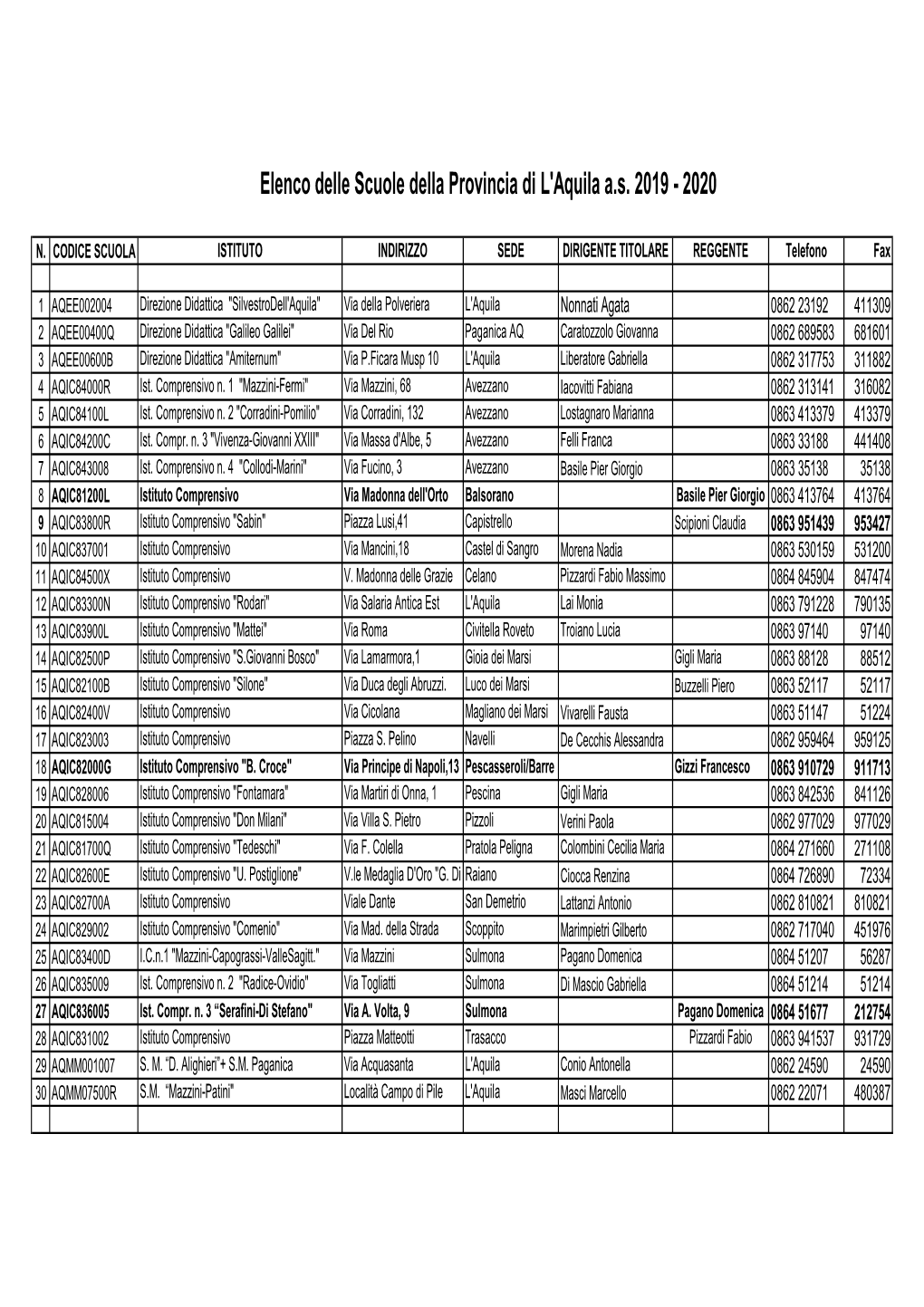 Elenco Delle Scuole Della Provincia Di L'aquila A.S. 2019 - 2020