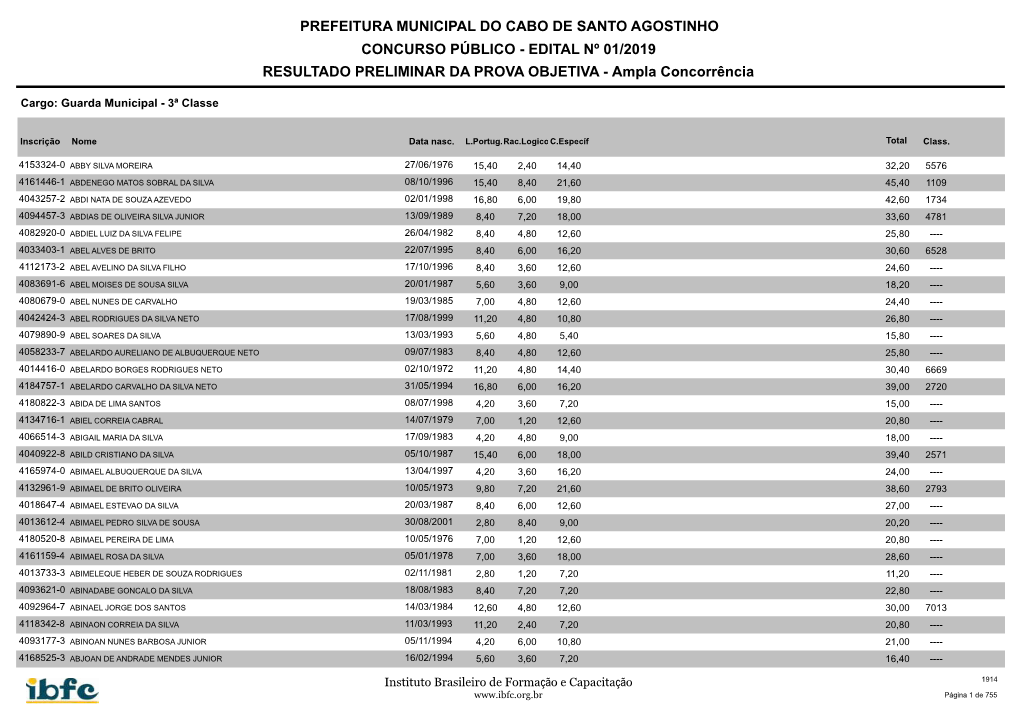 PREFEITURA MUNICIPAL DO CABO DE SANTO AGOSTINHO CONCURSO PÚBLICO - EDITAL Nº 01/2019 RESULTADO PRELIMINAR DA PROVA OBJETIVA - Ampla Concorrência