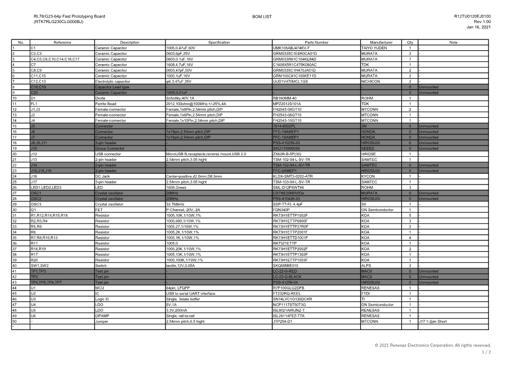 RL78/G23-64P Fast Prototyping Board BOM LIST R12TU0120EJ0100 (RTK7RLG230CLG000BJ) Rev.1.00 Jan 16, 2021