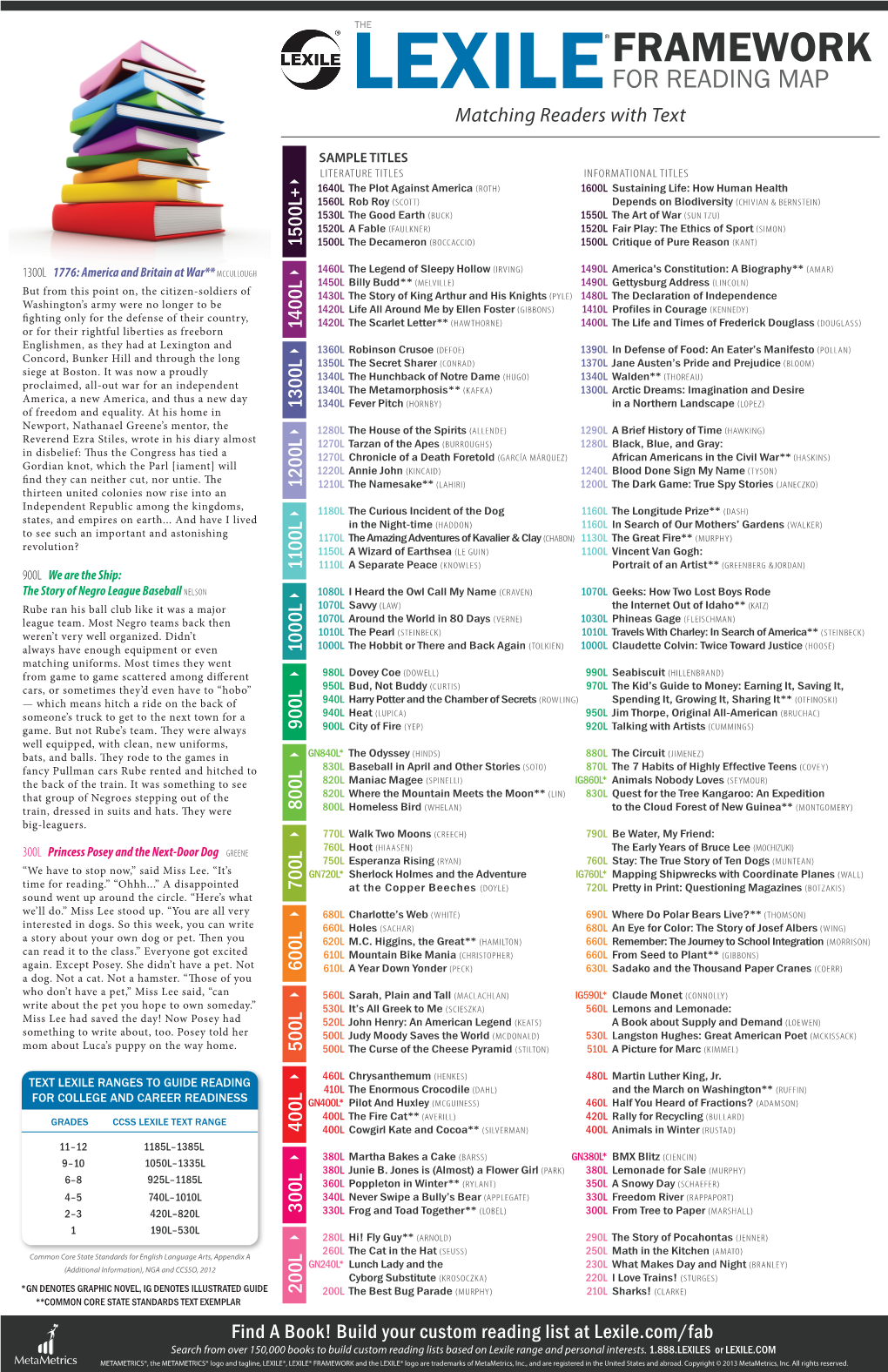 Lexile.Com/Fab Search from Over 150,000 Books to Build Custom Reading Lists Based on Lexile Range and Personal Interests