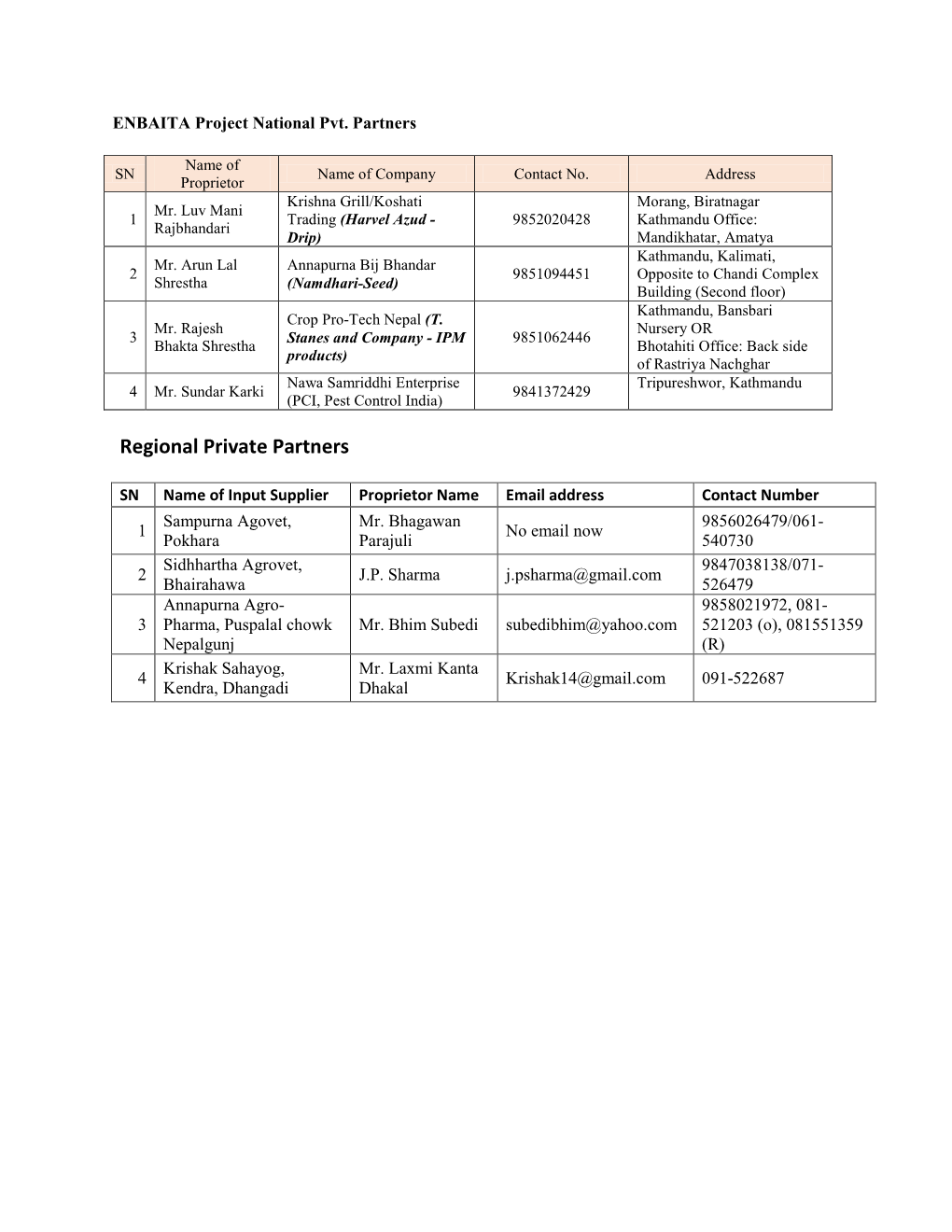 ENBAITA National Partner, Region and CBF Details