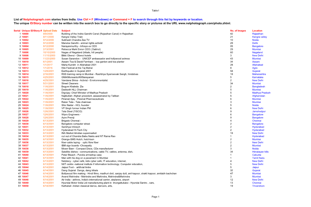 List of Netphotograph.Com Stories from India. Use Ctrl + F (Windows) Or Command + F to Search Through This List by Keywords Or Location