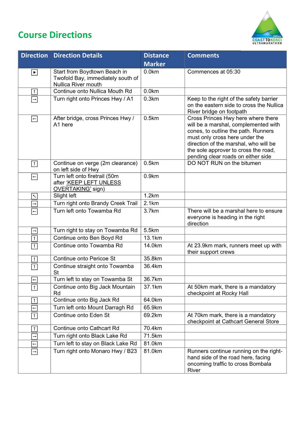 Course Directions