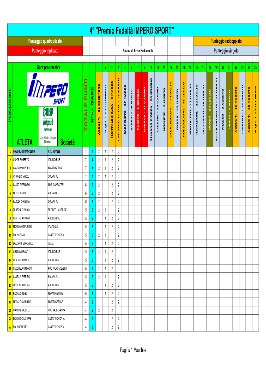 4° P.F. Impero Sport-16