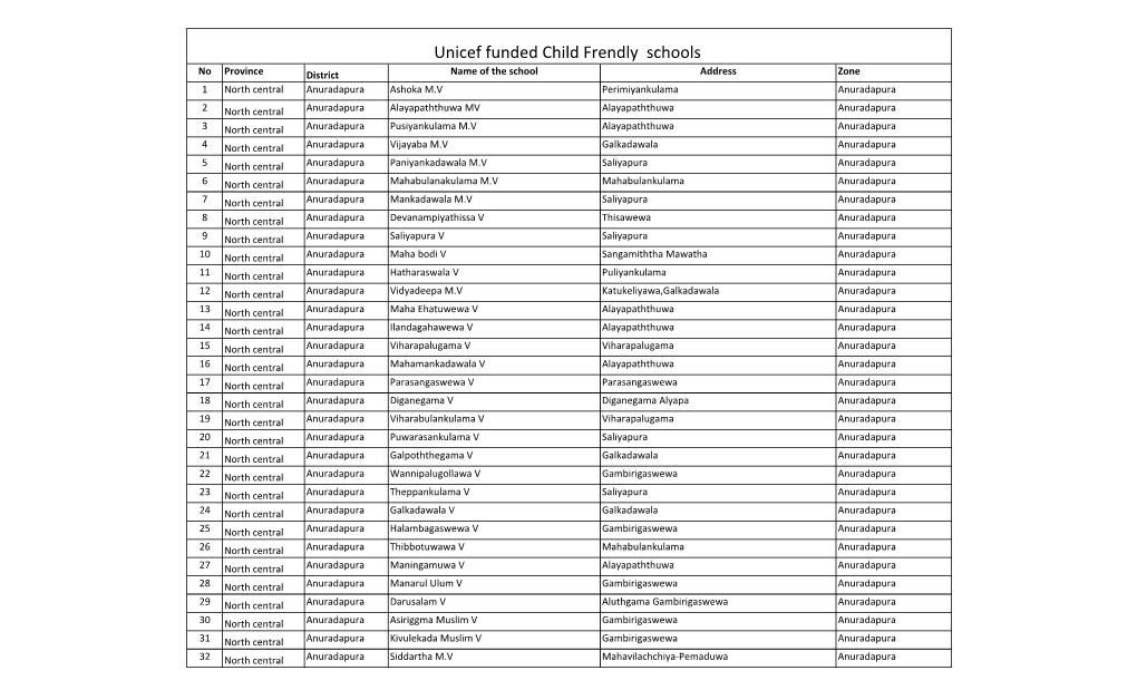 Unicef Funded Child Frendly Schools No Province District Name of the School Address Zone 1 North Central Anuradapura Ashoka M.V Perimiyankulama Anuradapura