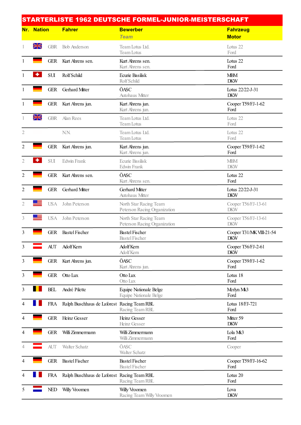 STARTERLISTE 1962 DEUTSCHE FORMEL-JUNIOR-MEISTERSCHAFT Nr