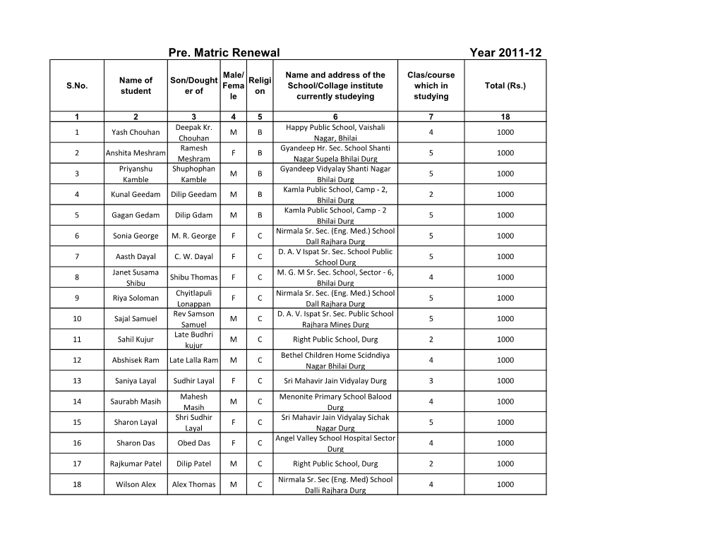 Year 2011-12 Pre. Matric Renewal