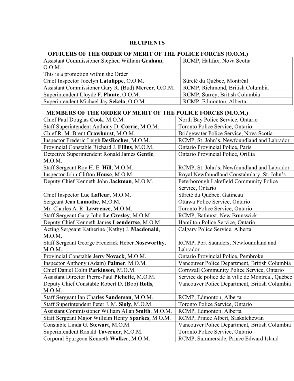 RECIPIENTS OFFICERS of the ORDER of MERIT of the POLICE FORCES (O.O.M.) Assistant Commissioner Stephen William Graham, O.O.M. Th