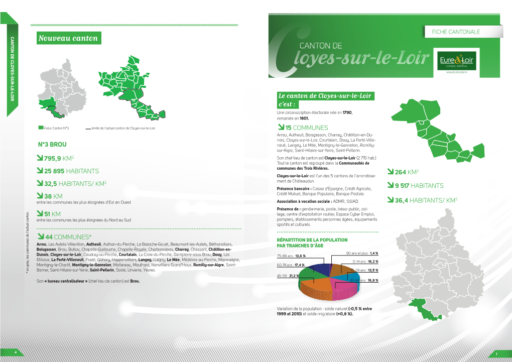 Loyes-Sur-Le-Loir