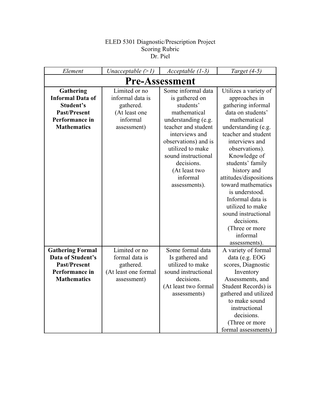 Diagnostic/Prescription Project