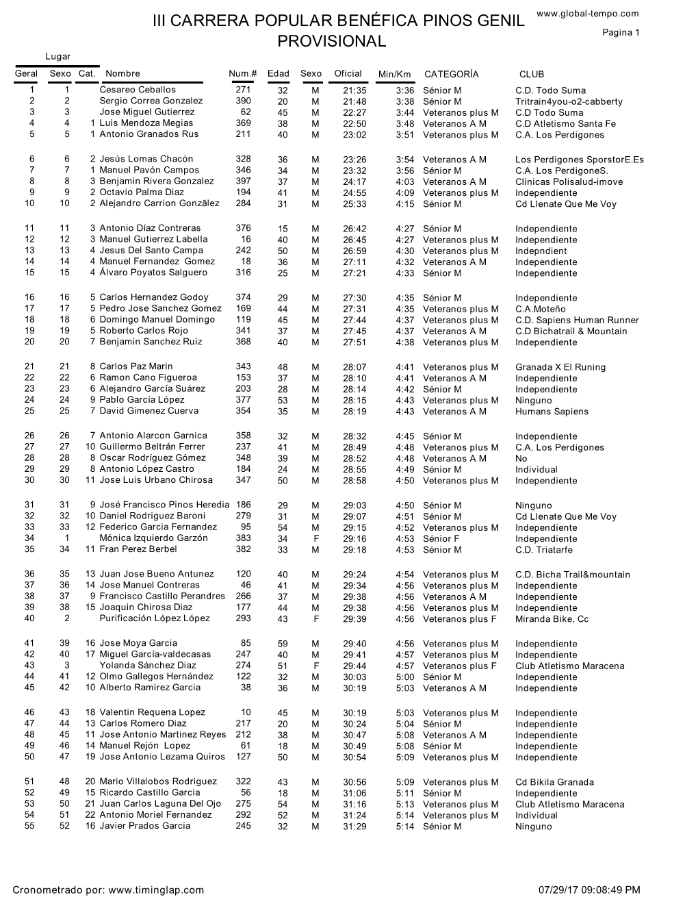 Iii Carrera Popular Benéfica Pinos Genil Provisional