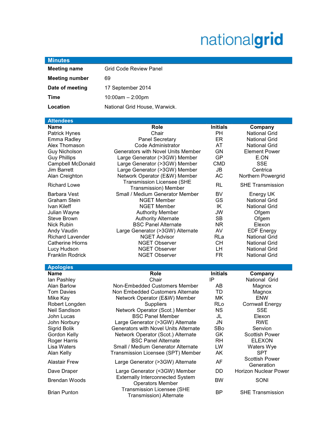 Minutes Meeting Name Grid Code Review Panel Meeting Number 69 Date of Meeting 17 September 2014 Time 10:00Am – 2:00Pm Location National Grid House, Warwick