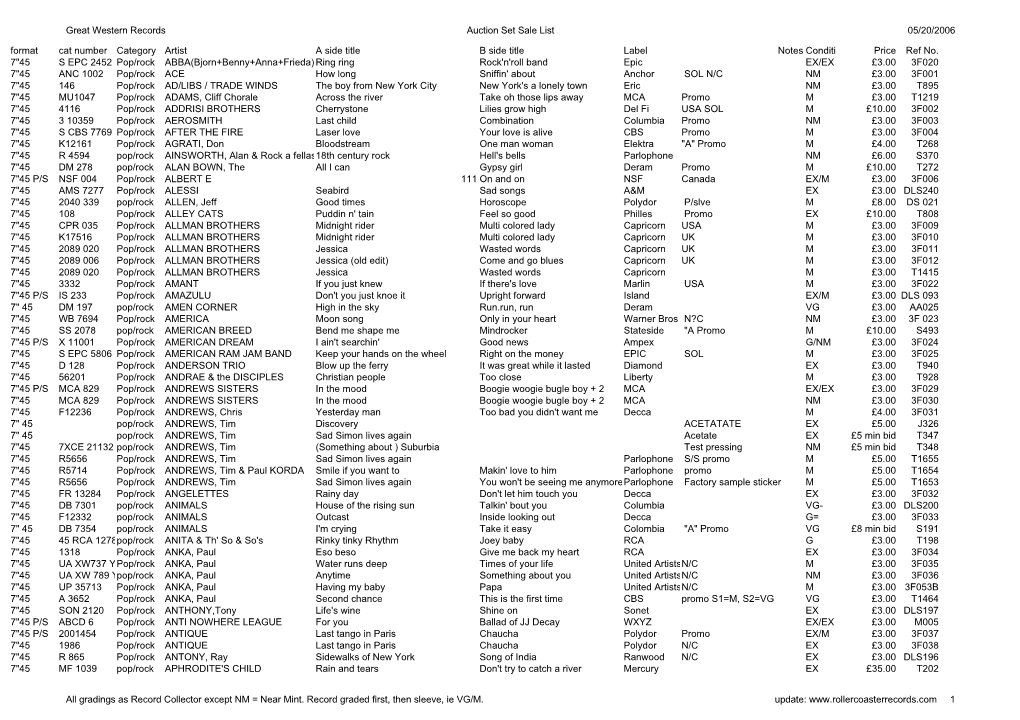 Great Western Records Auction Set Sale List 05/20/2006 All Gradings