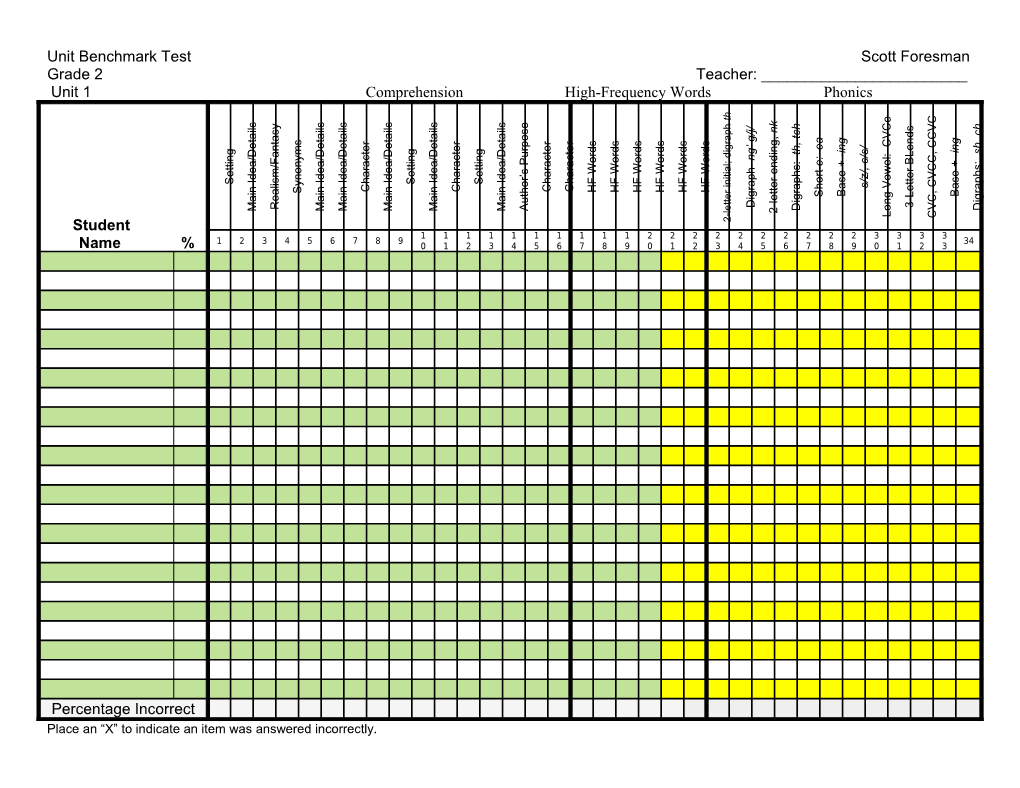 Unit Benchmark Test Scott Foresman s1