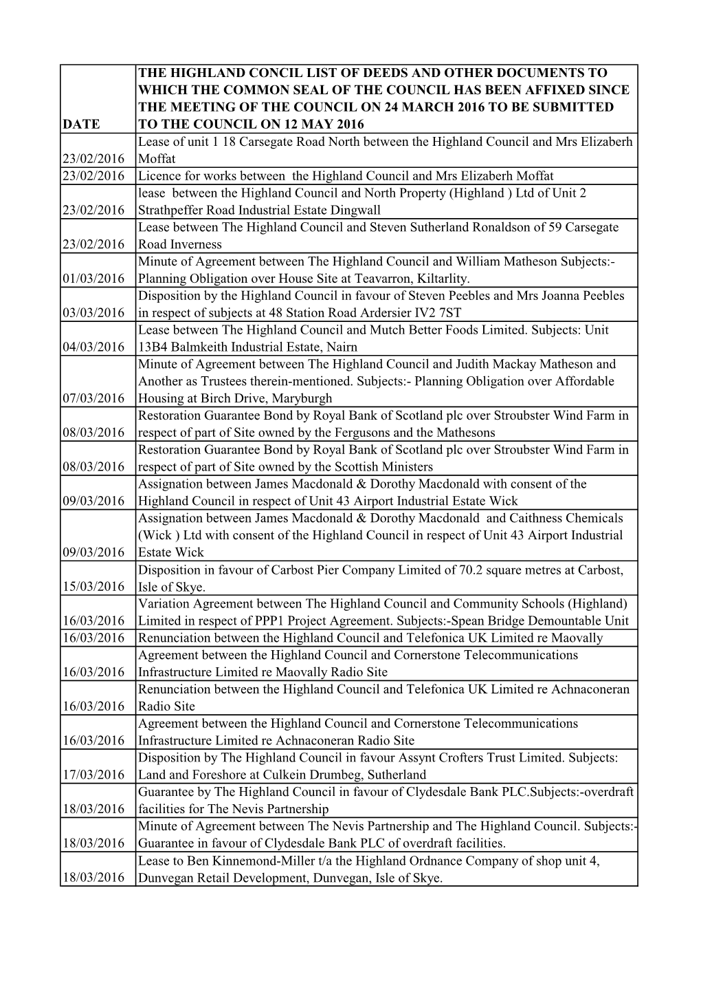 Date the Highland Concil List of Deeds And