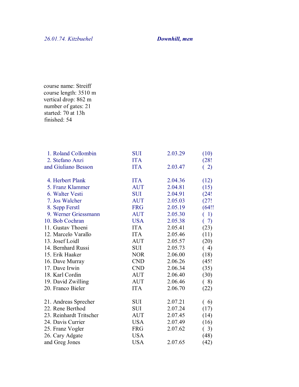 26.01.74. Kitzbuehel Downhill, Men Course Name: Streiff Course Length