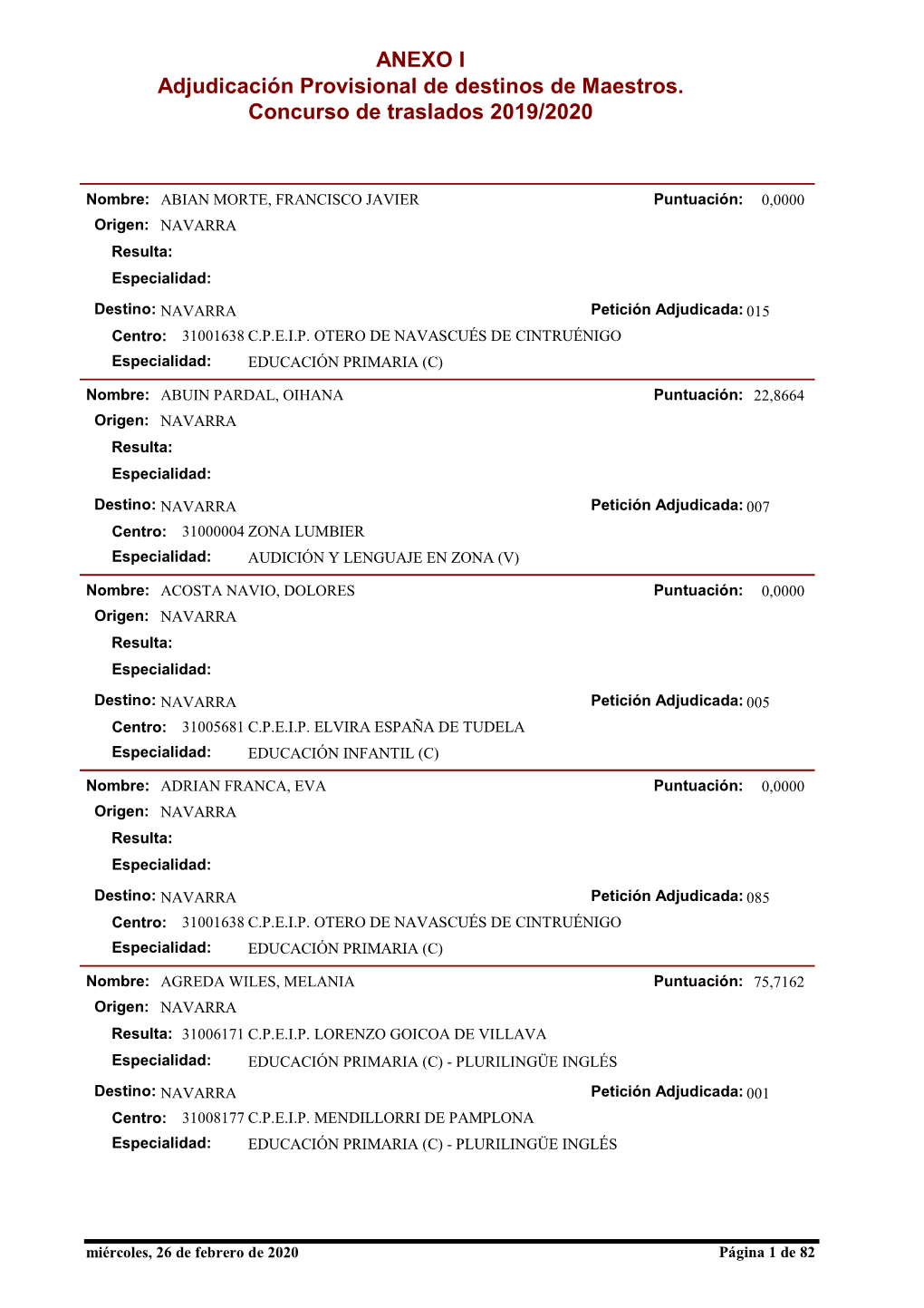 Adjudicación Provisional De Destinos De Maestros. Concurso De Traslados 2019/2020