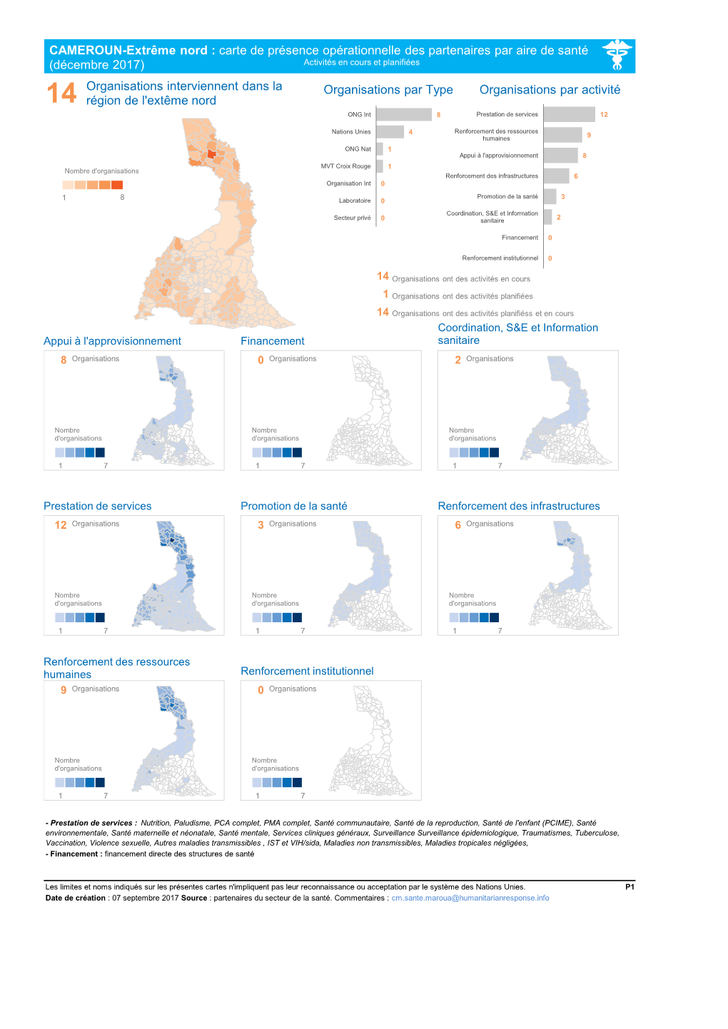 CAMEROUN-Extrême Nord