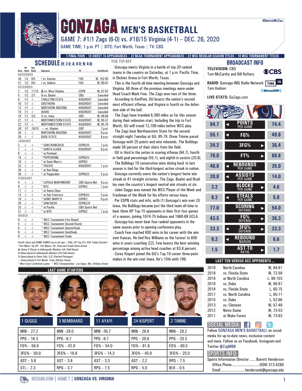 Men's Basketball Page 1/4 Team High/Low Analysis As of Dec 23, 2020 All Games