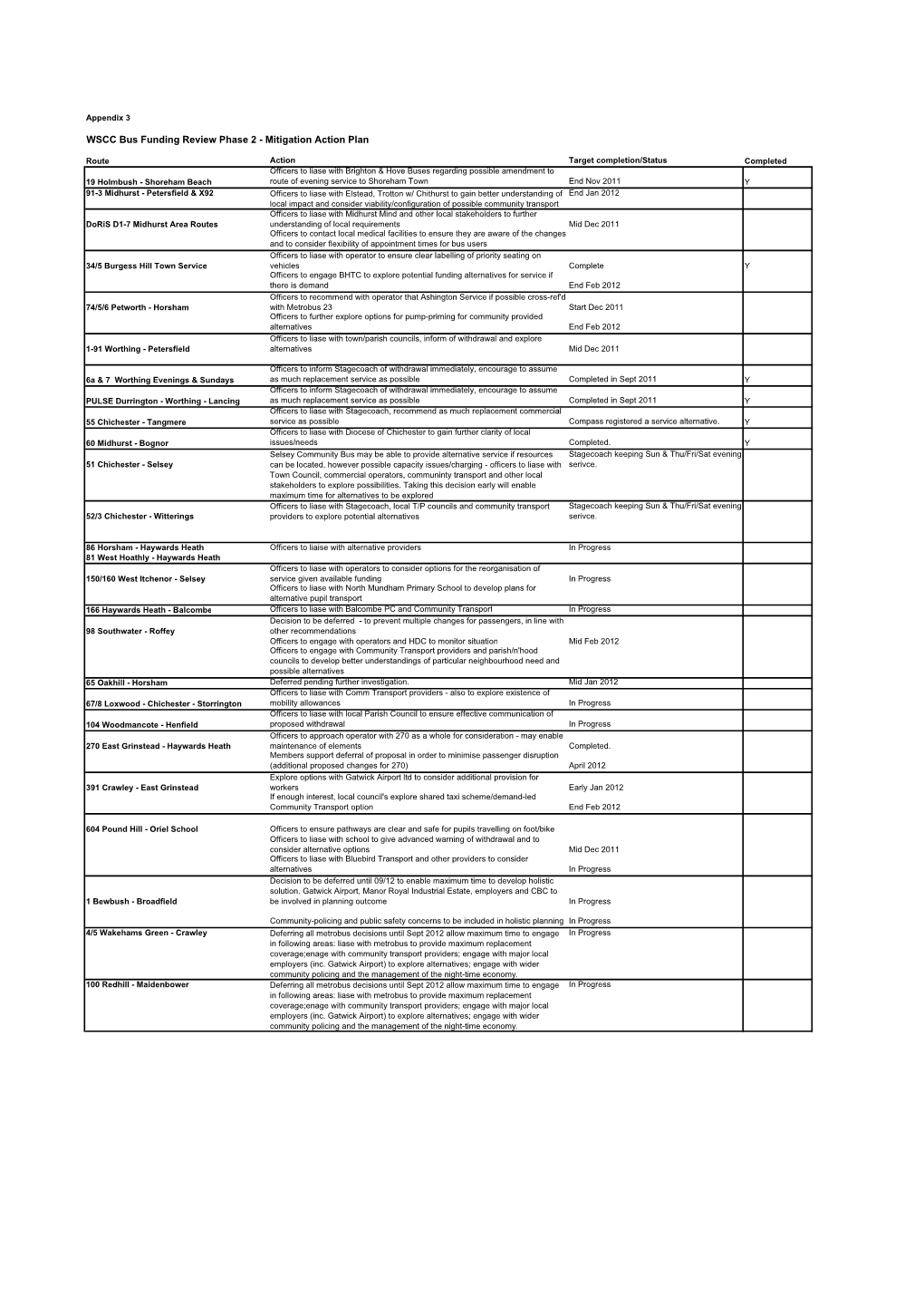 Changes to West Sussex County Council Financial Support for The