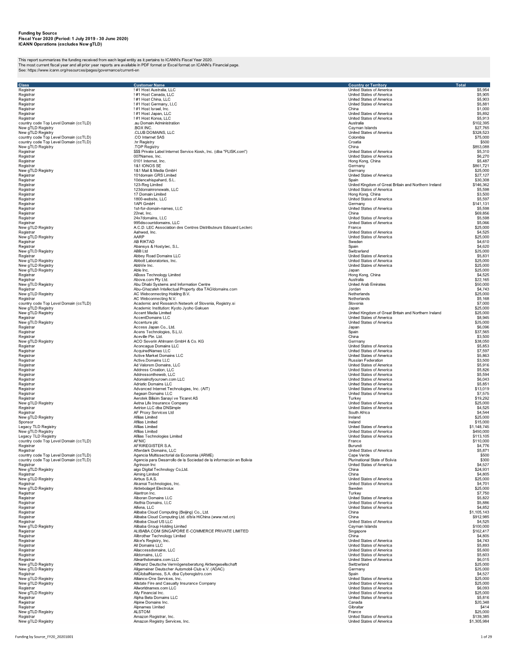 Fy20-Funding-Source