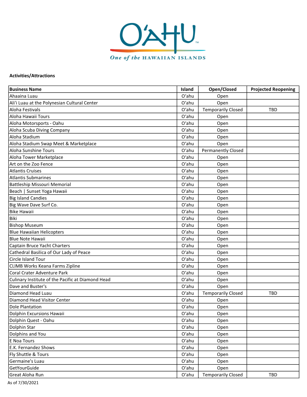 Activities/Attractions Business Name Island Open/Closed Projected