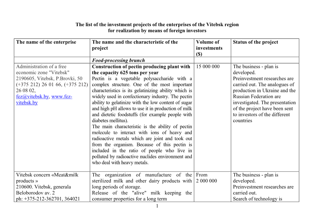 The List of Basic Investment Projects Offered for Realization on Vitebsk