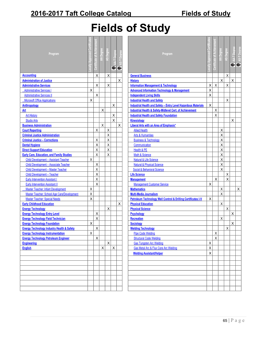 Fields of Study.Pdf