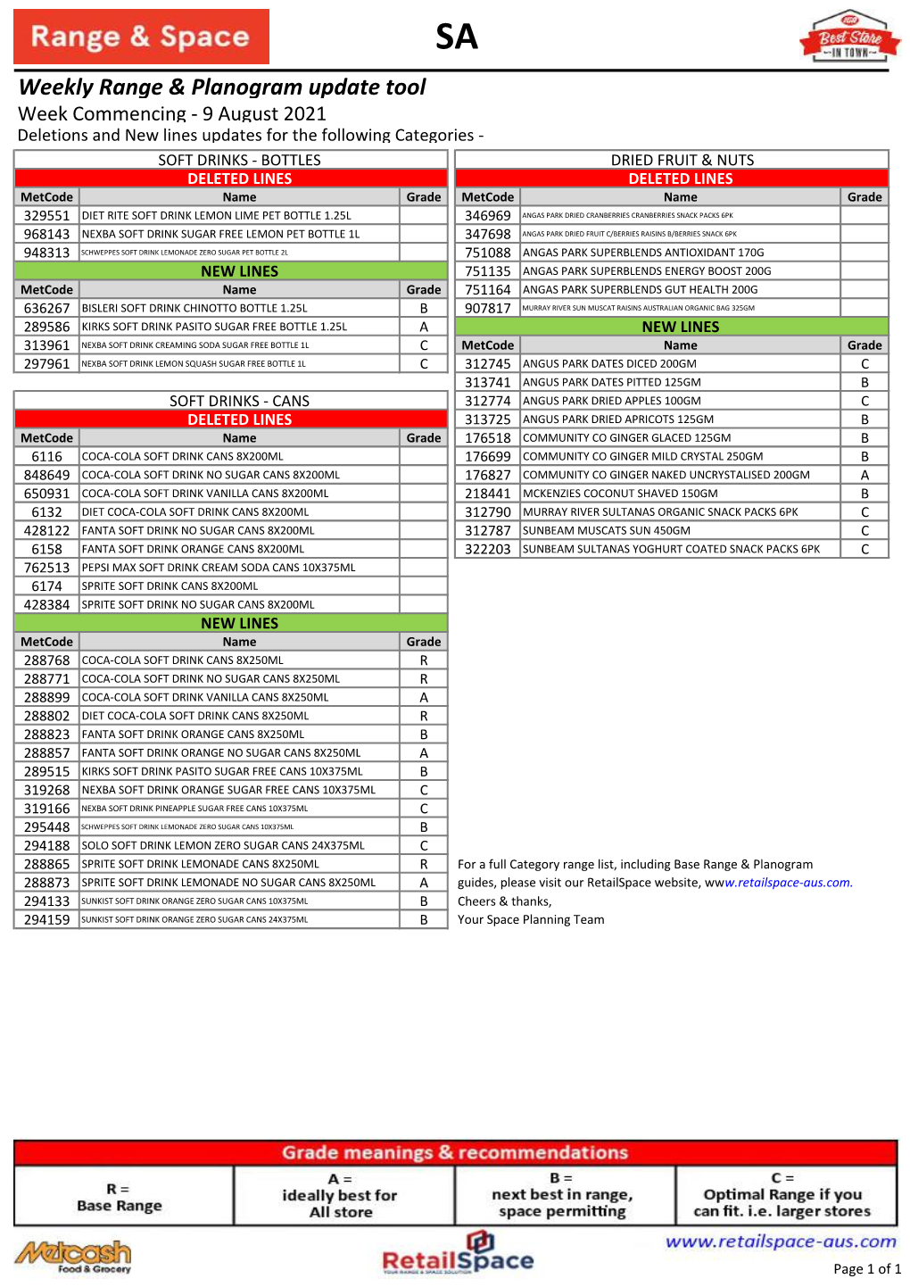 Weekly Range & Planogram Update Tool