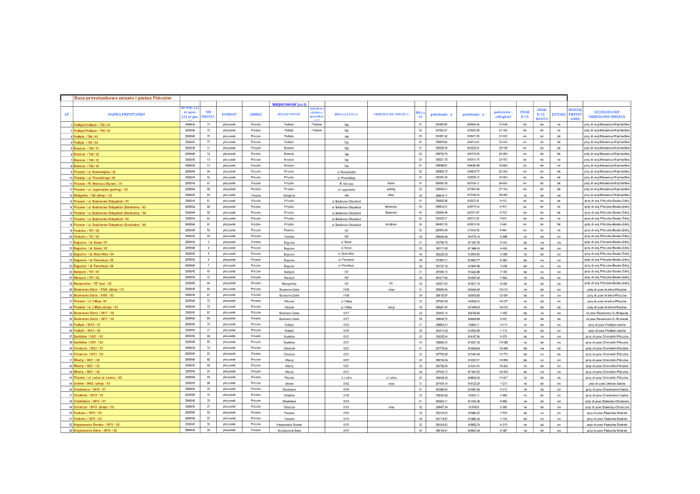 Baza Przystankowa Miasto I Gmina Pińczów MIEJSCOWOŚĆ (Cz I) Nr Woj