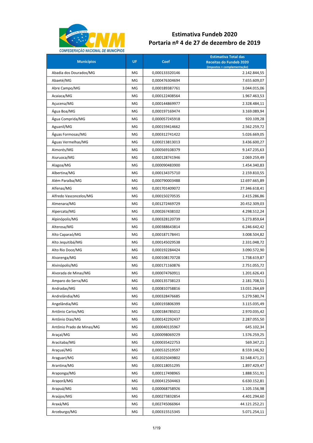 Estimativa Fundeb 2020 Portaria Nº 4 De 27 De Dezembro De 2019